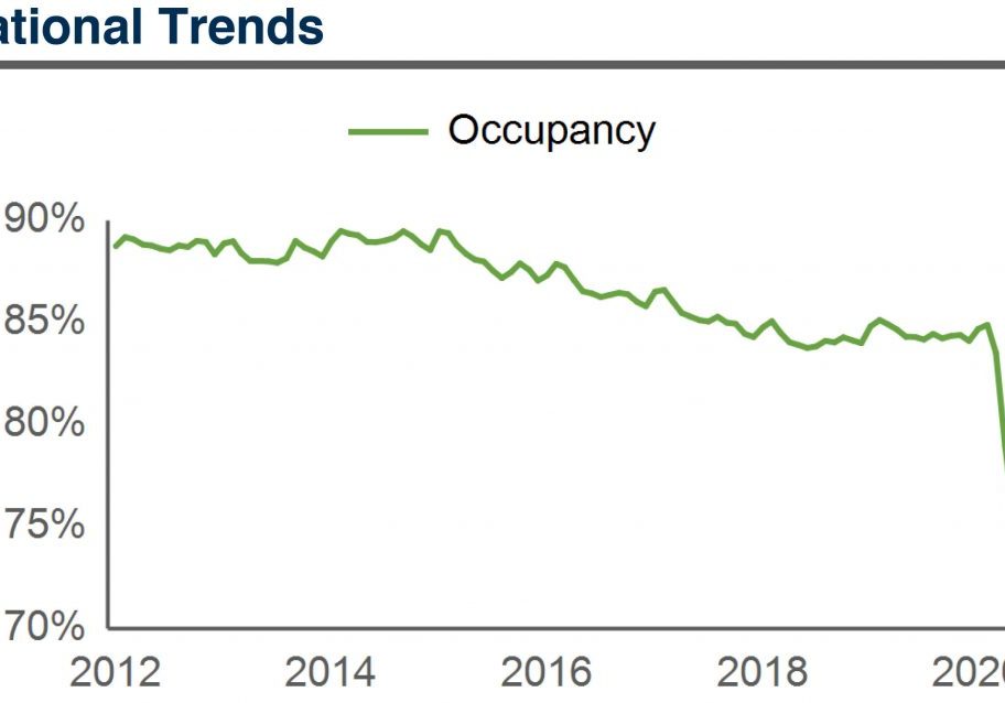 low occupancy low occupancy